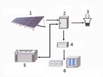 Sistema Solar Fotovoltaico sin Conexión a la Red Eléctrica
