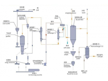 Sistema de gasificación de carbón en lecho fluidizado circulante