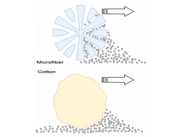 Características de la Microfibra