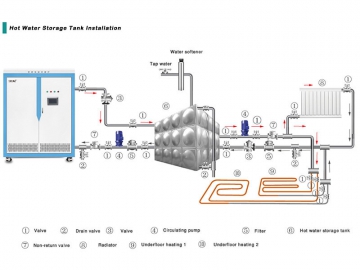 Caldera de calefacción central por inducción 400-2000kW (Uso comercial)