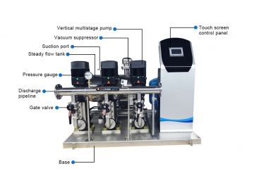 Sistema de suministro de agua, Serie PBWS (Presión no negativa),  sistema de abastecimiento de agua