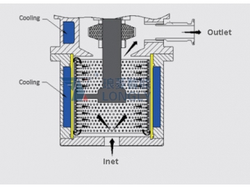 Dispersor de Alta Velocidad, Serie LGF; Dispersor para Materiales de Tamaño Nanométrico; Máquina de Dispersión