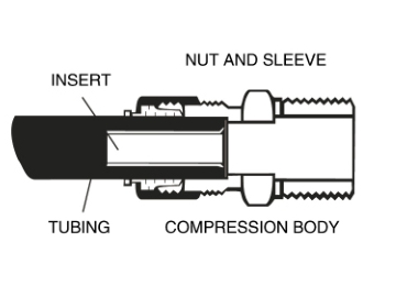 Conexión de Compresión, con Inserto de Latón para EUA HS280