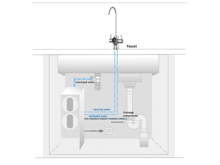 Mini Sistema de Filtración de Osmosis Inversa (OI) Bajo fregadero/ bajo cubierta