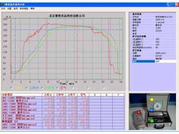 Sistema perfilador de temperatura para horno SMT-7-128-300-K