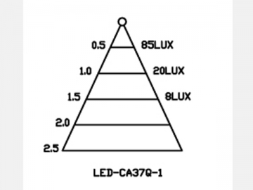 Bombilla LED de cerámica de 3W tipo vela