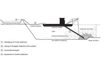 Bomba centrífuga horizontal de minería