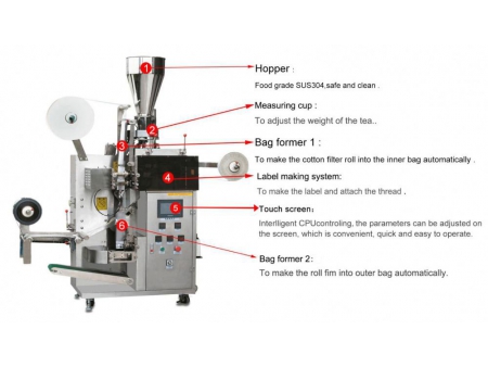 Envasadora de bolsas de té filtrante y empaque exterior, Empacado de té, MK-T80
