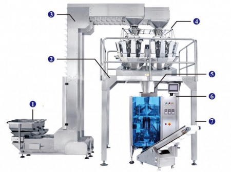 Línea de Formado, Llenado y Sellado Vertical JW-MIX1, con Pesadora de 10 Cabezales