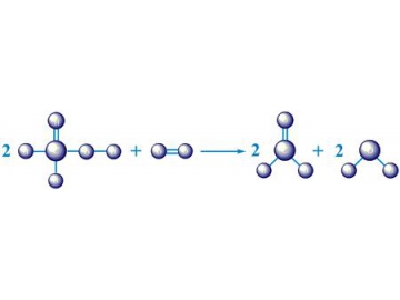 Planta de formaldehído con recirculación de gases