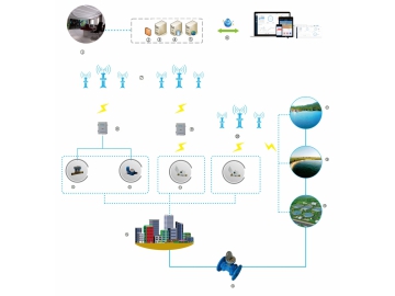 Sistema Ineligente de Gestión de Agua