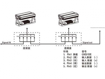 Proyector LED AM722T-XWT Iluminación LED código AM722T-XWT