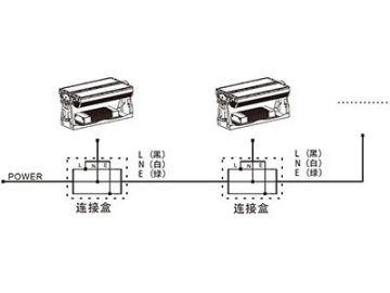 Proyector LED AM722T-XWT Iluminación LED código AM722T-XWT