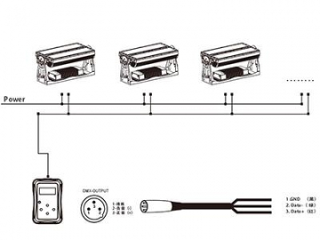 Proyector LED AM722T-XWT Iluminación LED código AM722T-XWT