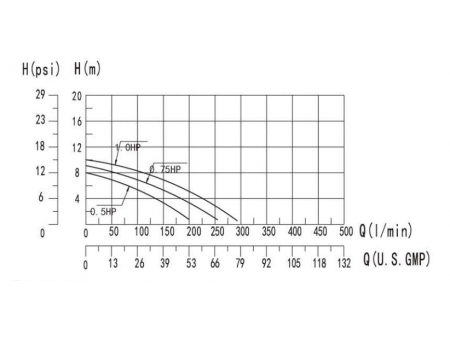 Bomba para hidromasaje, DXD-8X