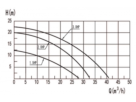 Bomba para piscina, DXD-330FM