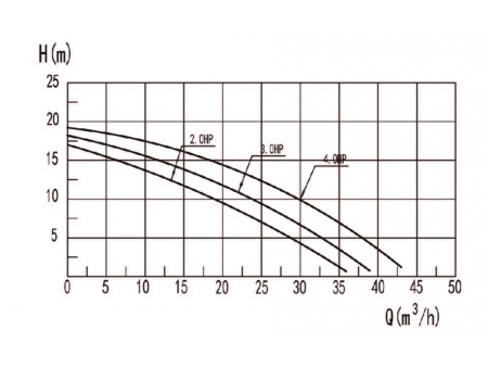 Bomba para piscina DXD-320WM