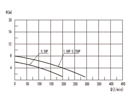 Bomba para hidromasaje, DXD-310A