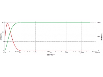 Aplicación de molienda para materiales energéticos