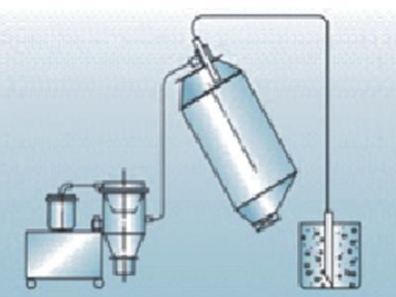 Máquina de carga de vacío ZKS