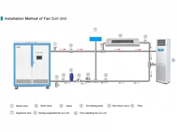 Caldera de calefacción central por inducción 15-20kW (Uso Comercial)