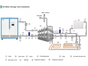 Caldera de calefacción central por inducción 15-20kW (Uso Comercial)