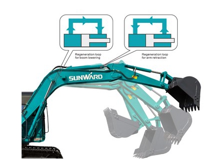 Excavadora Compacta, SWE100E; Excavadoras Pequeñas