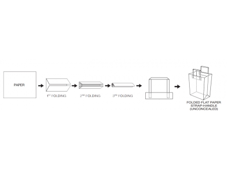 Máquina para Fabricar Asas Planas, Automática  XKBS-01