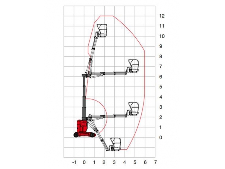 Plataforma de mástil vertical, IMP120J
