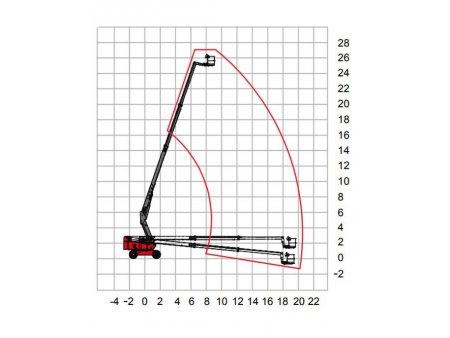 Elevador de pluma telescópica autopropulsada, HT270/HT285J