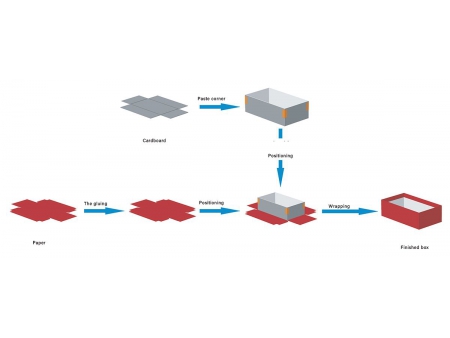 Máquina para Fabricar Cajas Rígidas, LY-HB1200CM