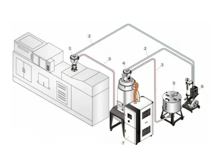 Secador deshumidificador