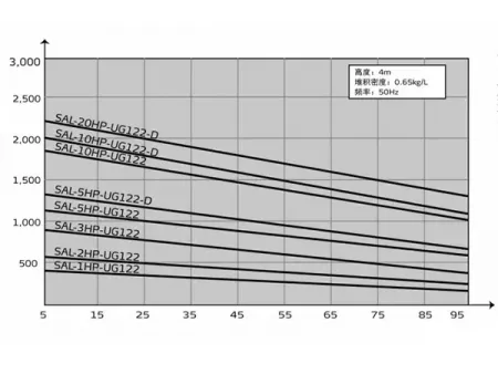 Cargador de tolva (separado de 1 a 2 / 1 a 4)
