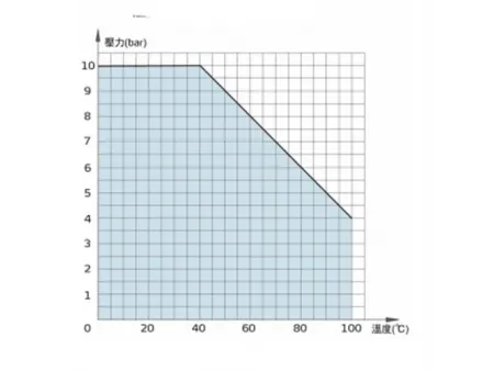 Regulador de flujo de agua