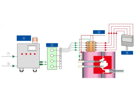 Máquina de enfriamiento de moldes de fundición a presión