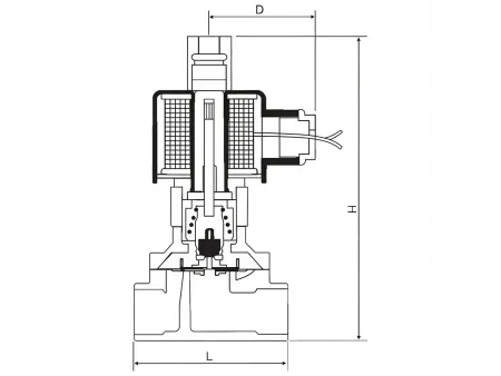 Serie 2SK  Válvula solenoide de 2/2 vías de acero inoxidable
