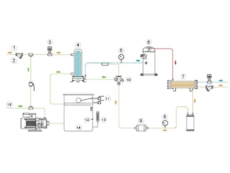 Enfriador tipo scroll refrigerado por agua  66.0-480.0kW