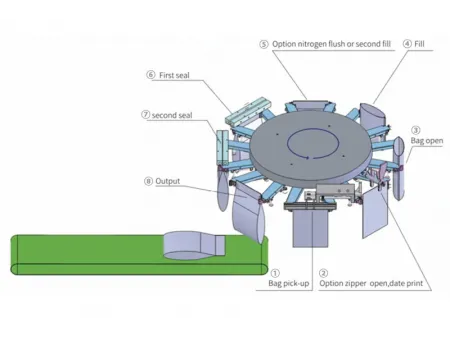 Máquina automática de llenado y sellado de bolsas con fuelle, YL-8GT