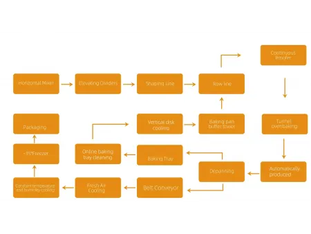 Línea de producción de pan ciabatta y pan artesanal