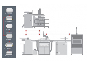 Máquina automática para fabricar cajas rígidas, S460Y/240YS/S600Y