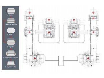 Máquina automática para fabricar cajas rígidas S600/S600A
