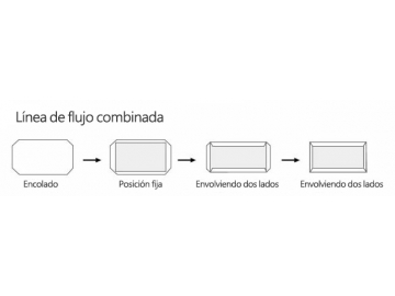 Máquina encoladora de papel manual