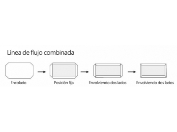 Máquina plegadora automática para tapa dura de 4 esquinas