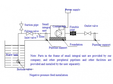 Bombas inteligentes de frecuencia variable BW(J)E BL(T)E