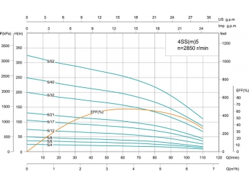 Bomba para pozos profundos 4SS de 4’’