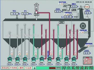 Sistema de control automático computarizado