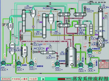 Sistema de control automático computarizado