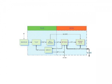 Planta de energía de ciclo combinado con gasificación integrada (CCGI)