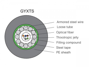Cable de fibra óptica con tubo suelto GYXTY/S/A