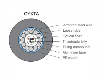 Cable de fibra óptica con tubo suelto GYXTY/S/A